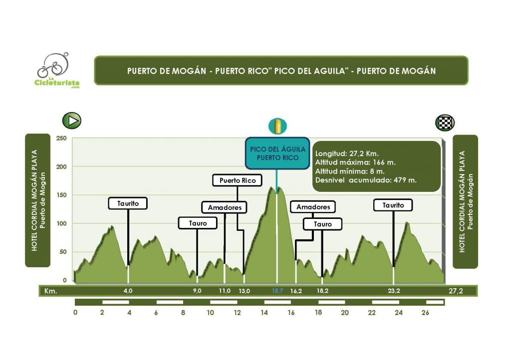 etapa-1-la-cicloturista-2016-pico-aguila