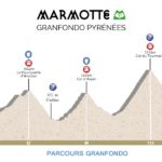 La Marmotte Pirineos 2022. El rey Tourmalet