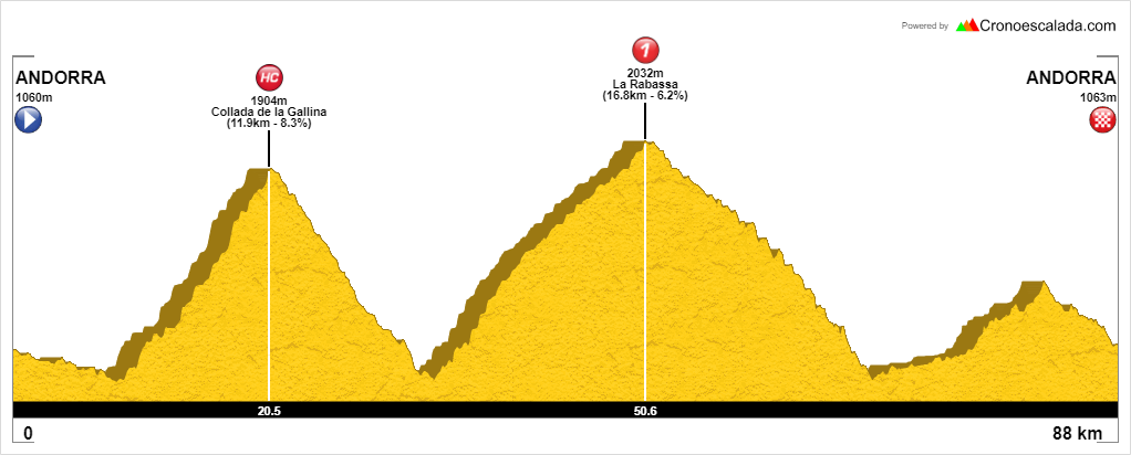 Tour De Francia 2021 En Pirineos Vive Y Pedalea El Tour Desde Dentro