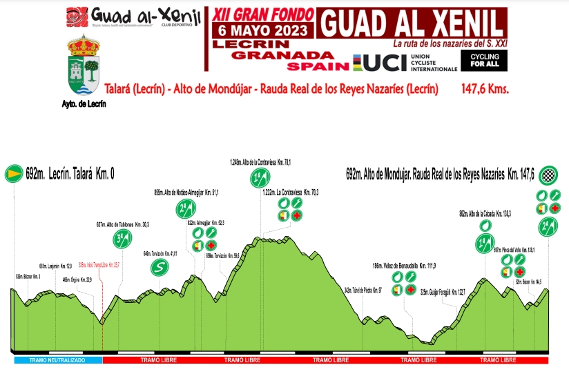 Gran Fondo Guad al-Xenil, al otro lado de Sierra Nevada