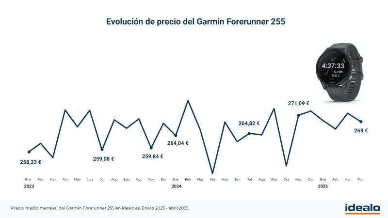 ¿Es el Garmin Forerunner 255 una buena opción para ciclismo? Pros y contra